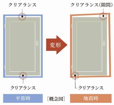 対震ドア枠