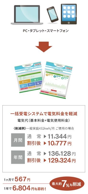 「電力の見える化」＝電気使用量をいつでも確認