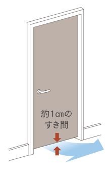 アンダーカットドア