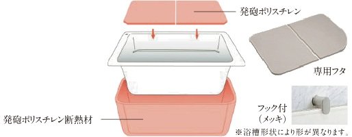 保温浴槽