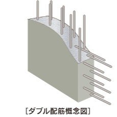 耐力壁のダブル配筋
コンクリート構造
