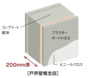 遮音性に優れた厚さ200mmの戸界壁