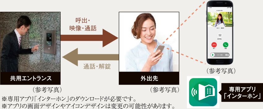 外でも来客対応（スマートフォン連携）
