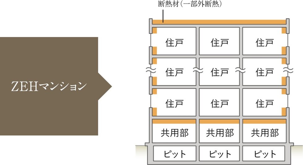 高断熱化で高める冷暖房効率