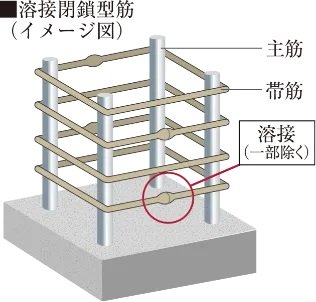 溶接閉鎖型筋
