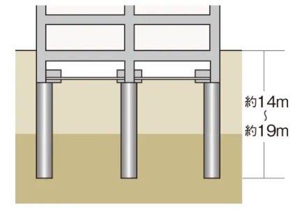 杭基礎