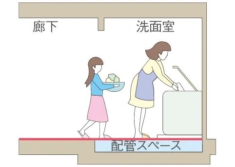 フルフラット・バリアフリー設計