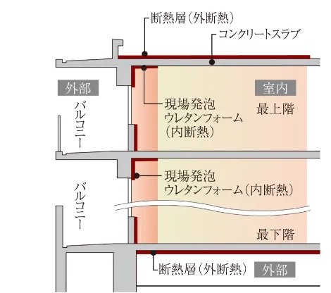 断熱工法