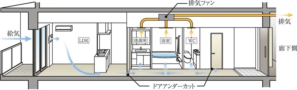 24時間換気システム