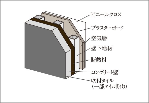 遮音性に配慮したコンクリート厚