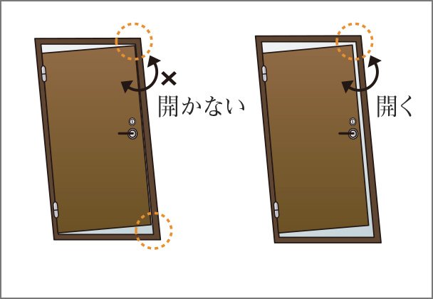 対震玄関ドア枠