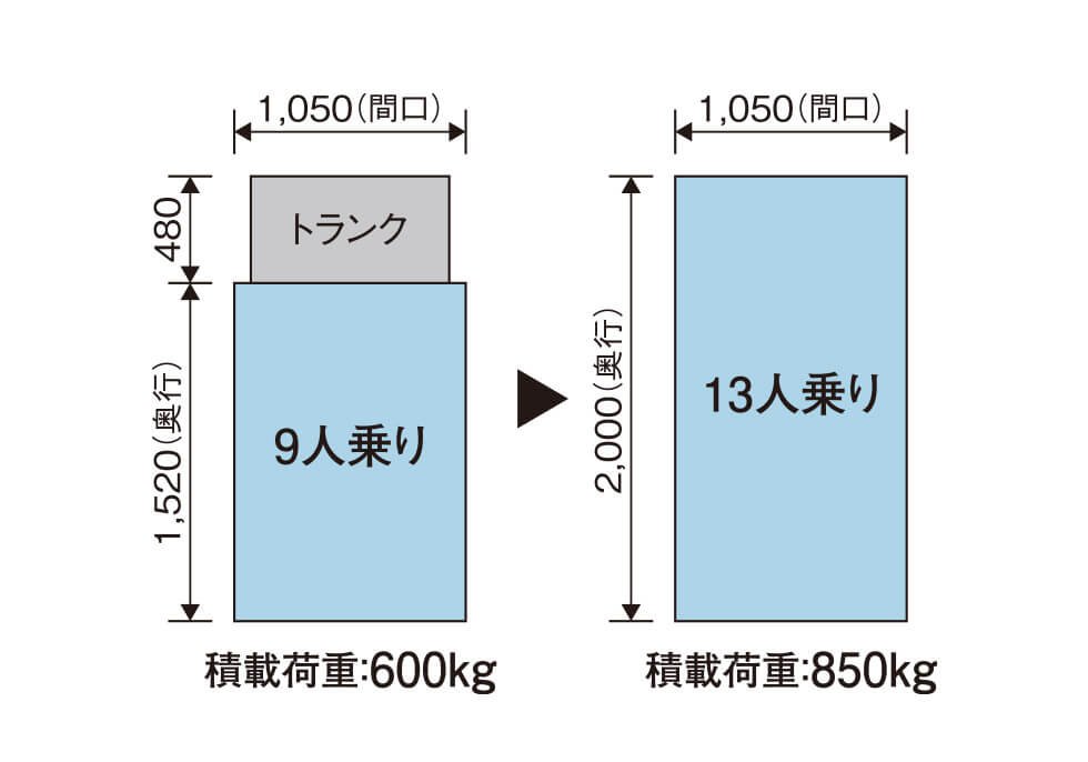 13人乗り非常用エレベーター