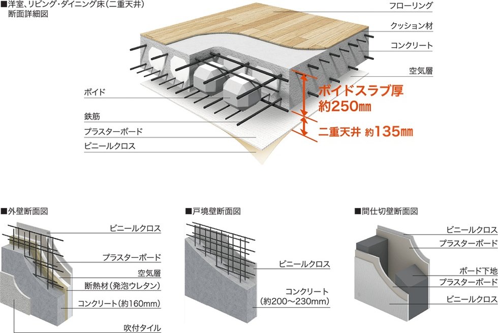安心の躯体構造