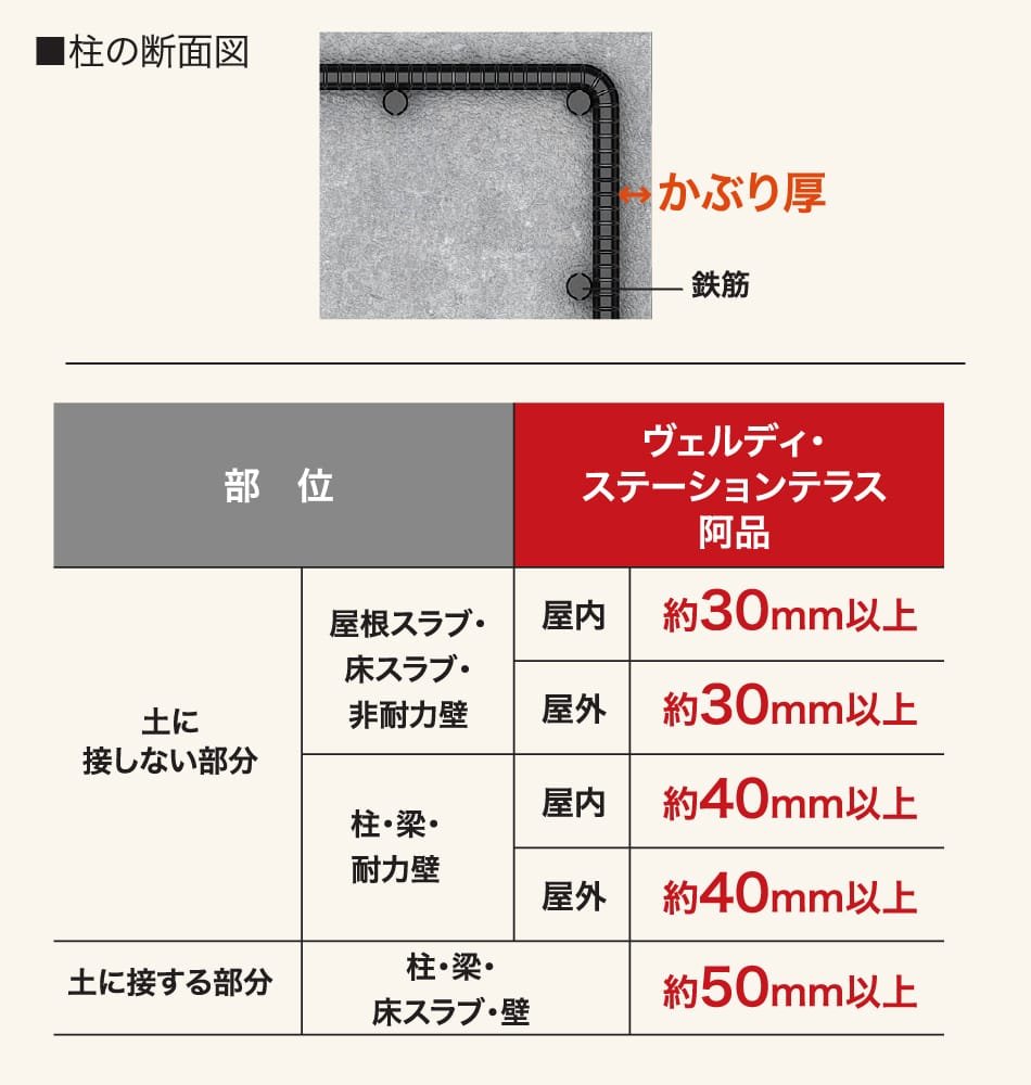 かぶり厚