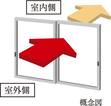 T-3等級のサッシを採用