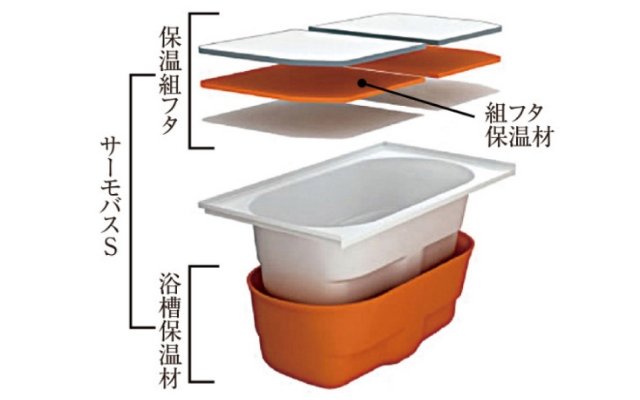 サーモバスS