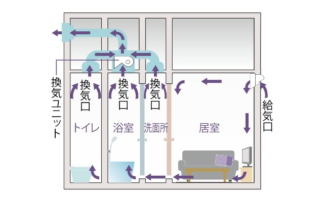 24時間小風量換気システム
