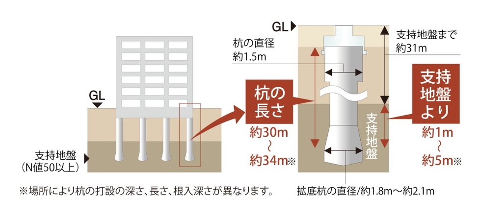 杭基礎構造