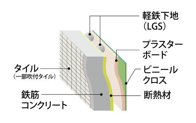 外壁