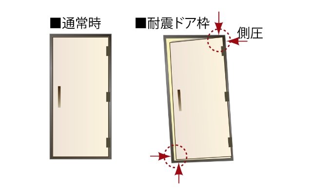 耐震玄関ドア枠