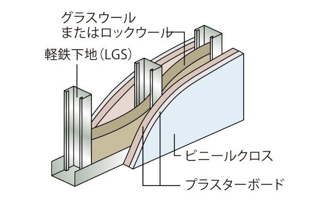 戸境壁