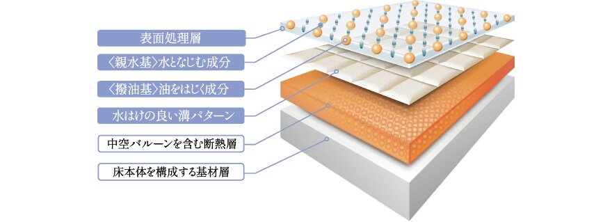 キレイサーモフロア