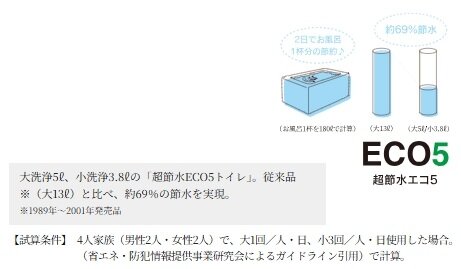 約69%節水するエコ機能