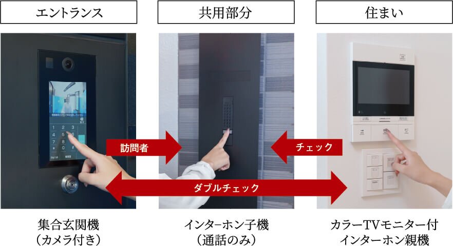 不審者の侵入を抑えるオートロックシステム