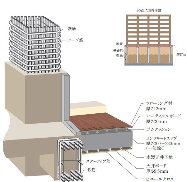 断熱性に優れた外壁構造