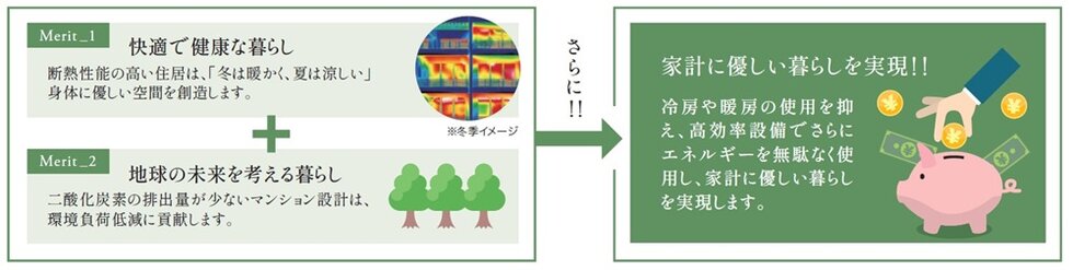 ZEH-M(ゼッチ･マンション)に住むメリットとは?