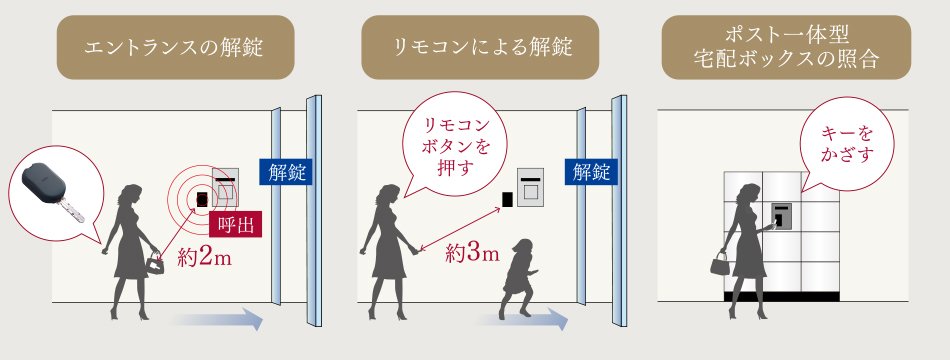 ハンズフリーシステム「ラクセス」を導入