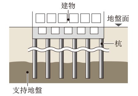 杭基礎