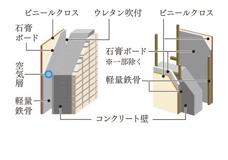 外壁・戸境壁