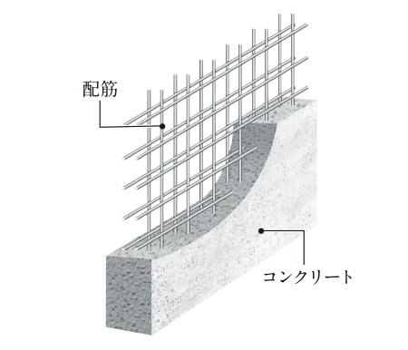 ダブル配筋 ※一部除く