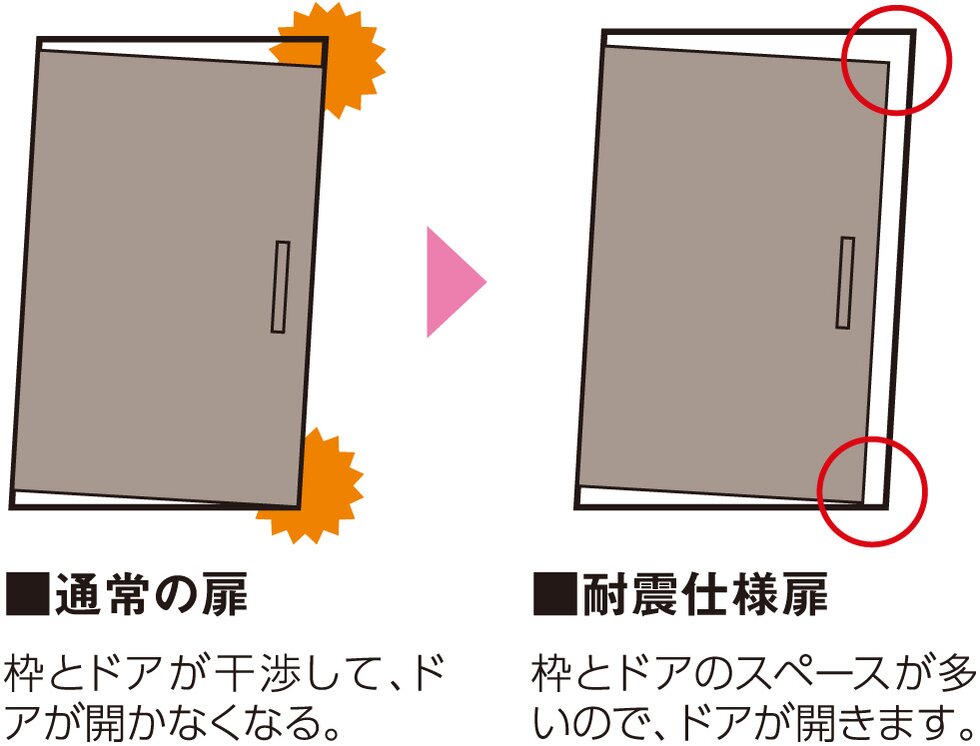 地震時の脱出経路を確保 耐震仕様の玄関ドア