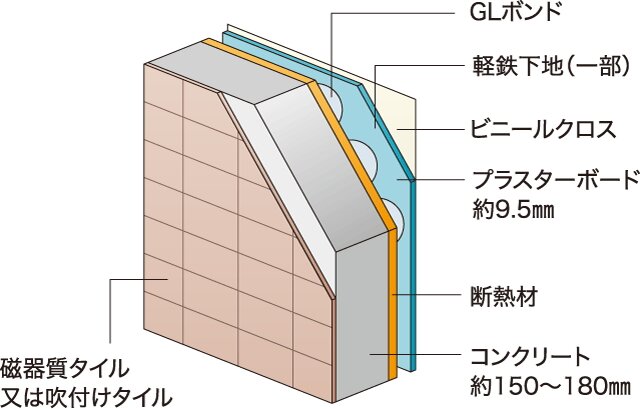 遮音性や断熱性に優れた、外壁構造