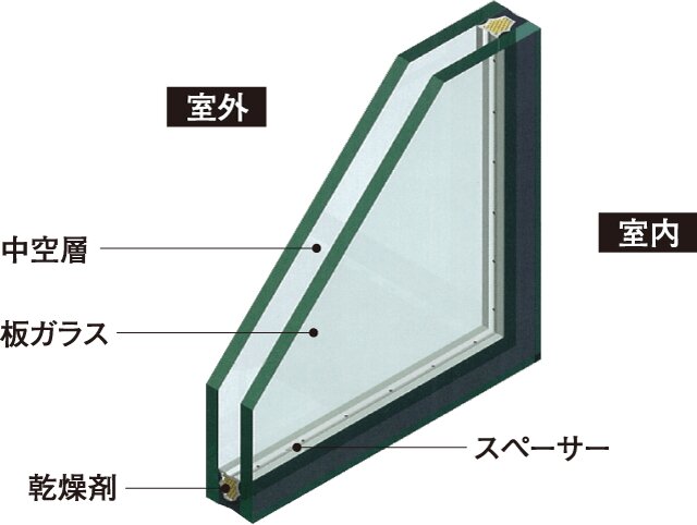 断熱・遮音・結露の抑制に効果的な複層ガラス
