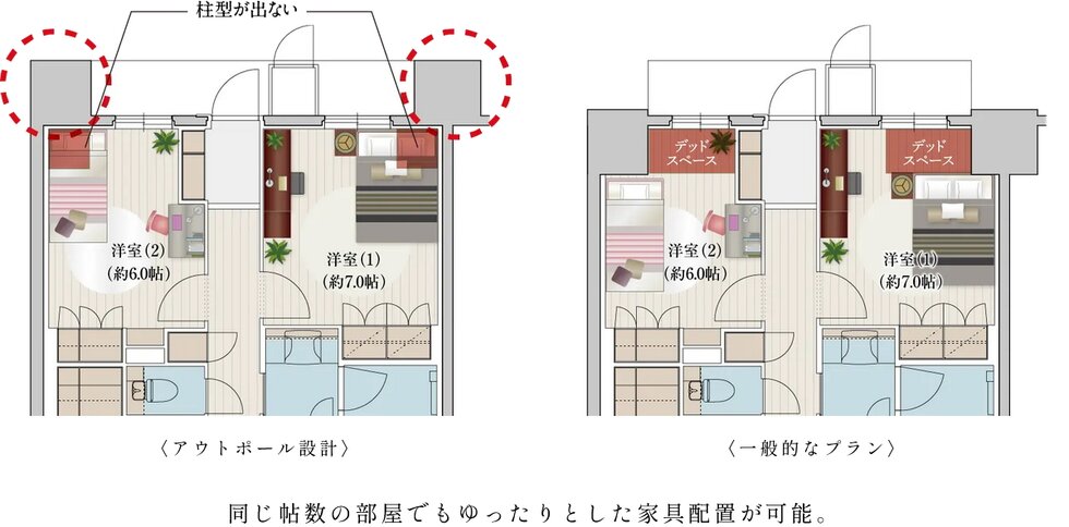 アウトポール設計