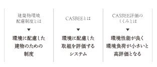 「CASBEE名古屋」環境効率★4取得