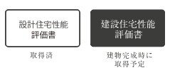 住宅性能評価書の取得