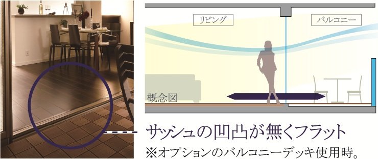 バルコニーとリビングの段差がないフラットレベルサッシュ工法