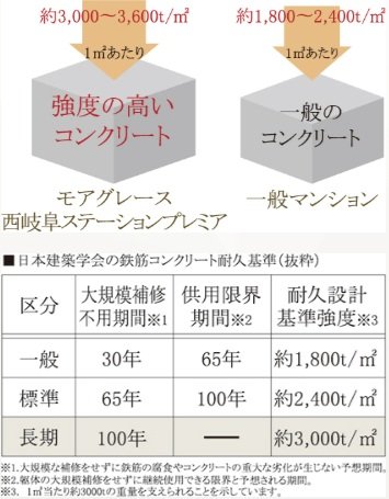 100年コンクリート