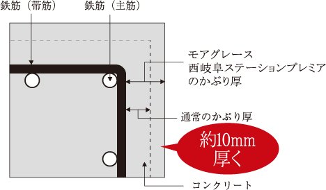 かぶり厚