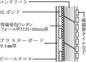 外壁の断熱