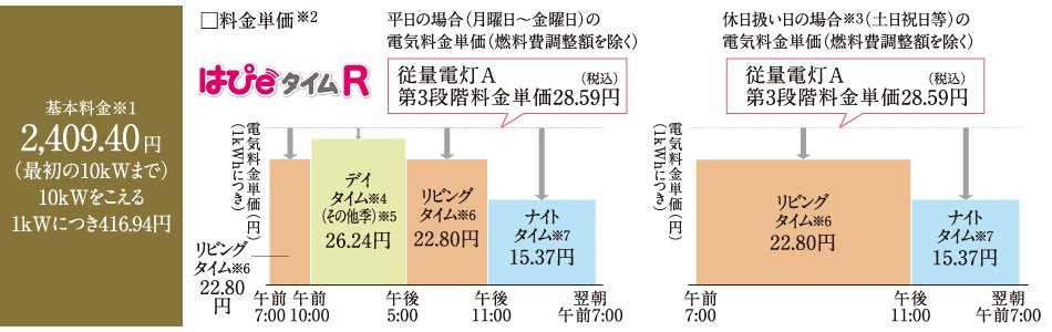 オール電化向け電気料金メニュー「はぴeタイムR」！