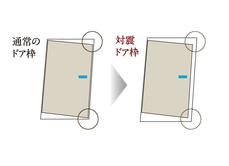 対震枠の玄関ドア