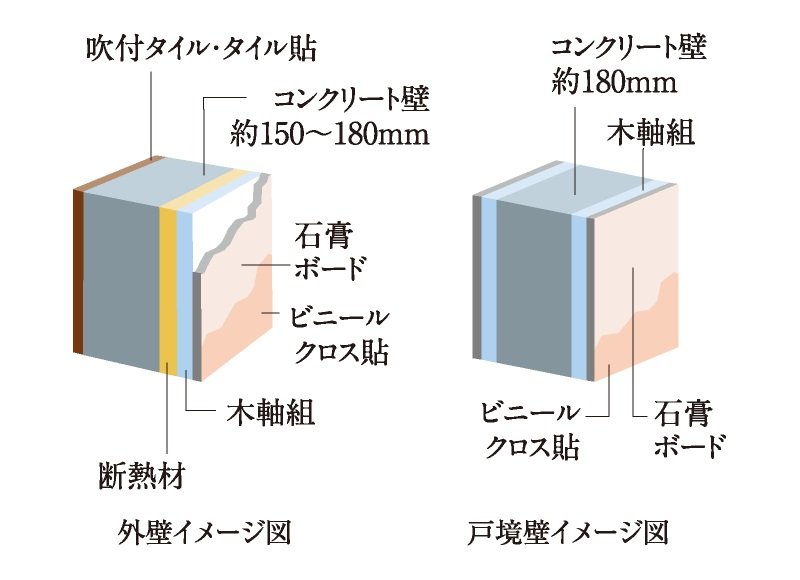 壁厚