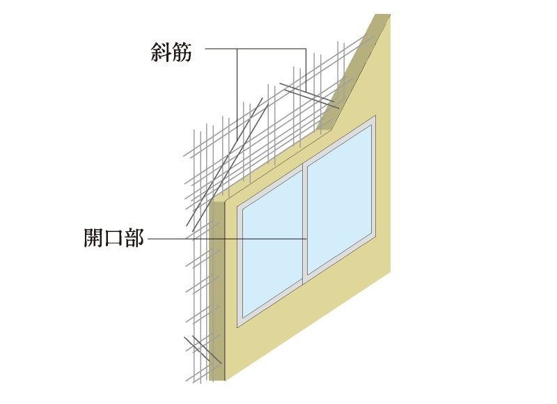 開口部補強筋
