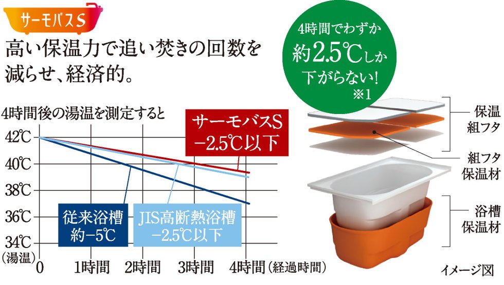 サーモバスS