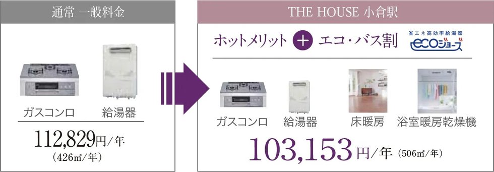 ホットメリットにさらに割引をプラス！